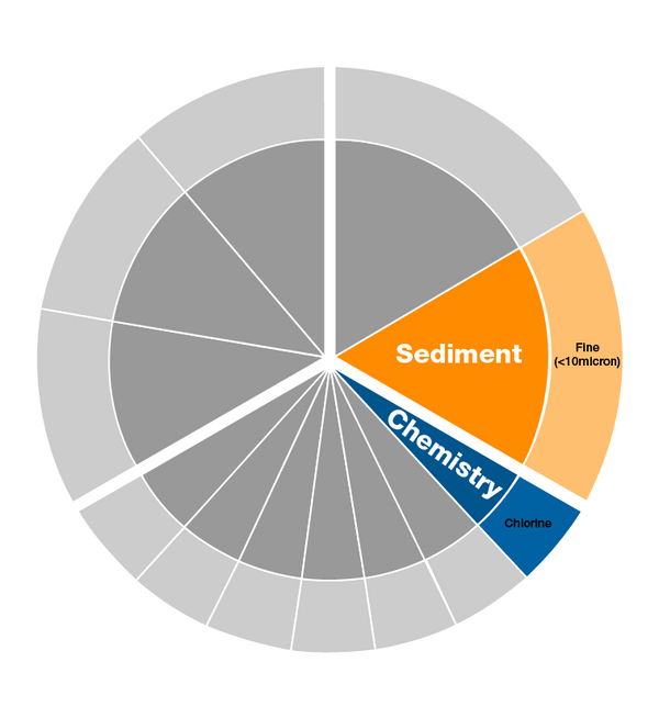 water treatmwnt wheel