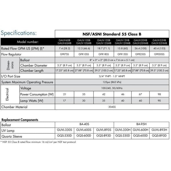Greenway UV System For Water With Taste Issues - NZ Pump And Water Filters