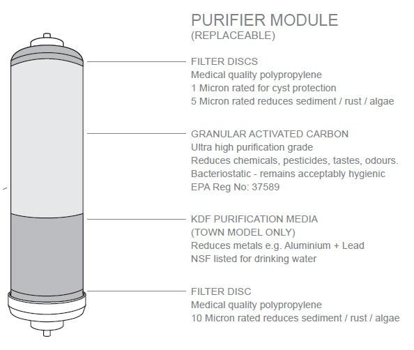 Microlene 1 Micron Benchtop Drinking Water Filter Tap - NZ Pump And Water Filters