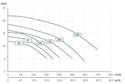 performance curves of the DAB euroswim range of pumps