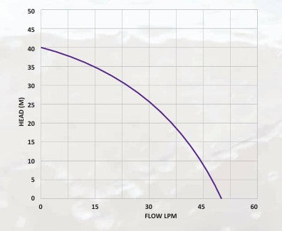 Graph showing head (in meters) on the y-axis and flow rate (in LPM) on the x-axis with a purple line.
