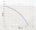 Graph showing head (in meters) on the y-axis and flow rate (in LPM) on the x-axis with a purple line.
