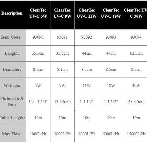 Pond One - Clear Tec  Specification chart