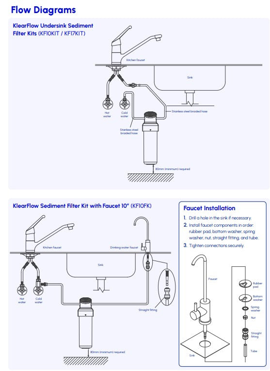 Klearflow 17" Undersink Water Filter - 1um Quick-Fit