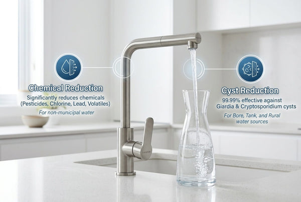 Kitchen tap filling a glass carafe, with graphics highlighting chemical and cyst reduction.