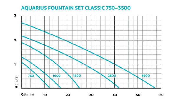 Oase Aquarius Fountain Set Classic – Pond Fountain Pump