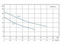 kaha jet pump flow curve