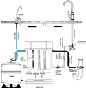Hydro Gaurd 4 Stage Under Sink Water Purifier System - NZ Pump And Water Filters