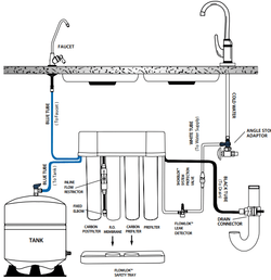 Hydro Gaurd 4 Stage Under Sink Water Purifier System - NZ Pump And Water Filters