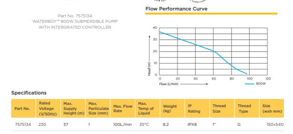 Flow performance curve for a Waterbury 80W submersible pump with specifications listed below.