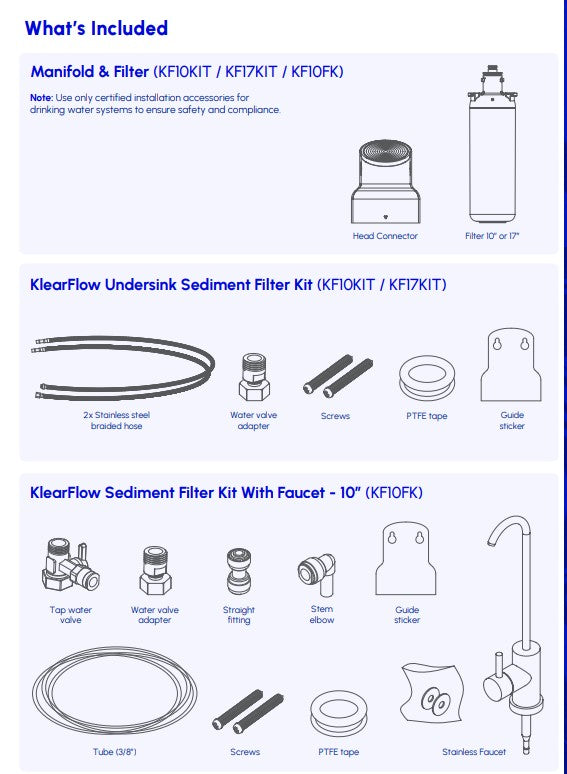 Diagram of KlearFlow undersink sediment filter kit components on a white background