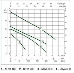 DAB Nova Submersible Wastewater Pump with Float - NZ Pump And Water Filters