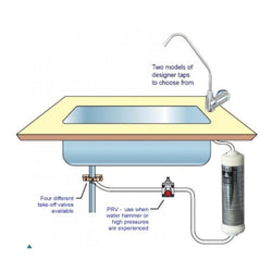 Omnipure Water Filter Kit KDF GAC Includes Tap (OPT1) - NZ Pump And Water Filters