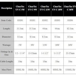 Pond One | Clear Tec Ultra Violet Clarifier 18 Watts - NZ Pump And Water Filters