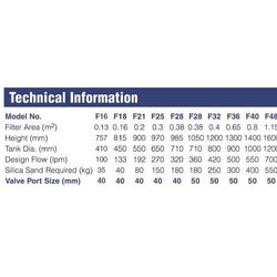 Pool Filter (F18) Pools to 40,000L Includes Media - NZ Pump And Water Filters